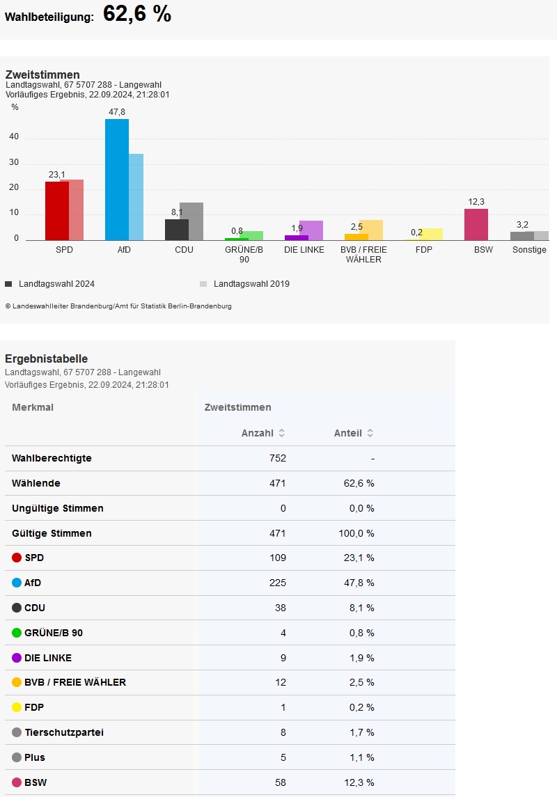 Screenshot Landeswahlseite