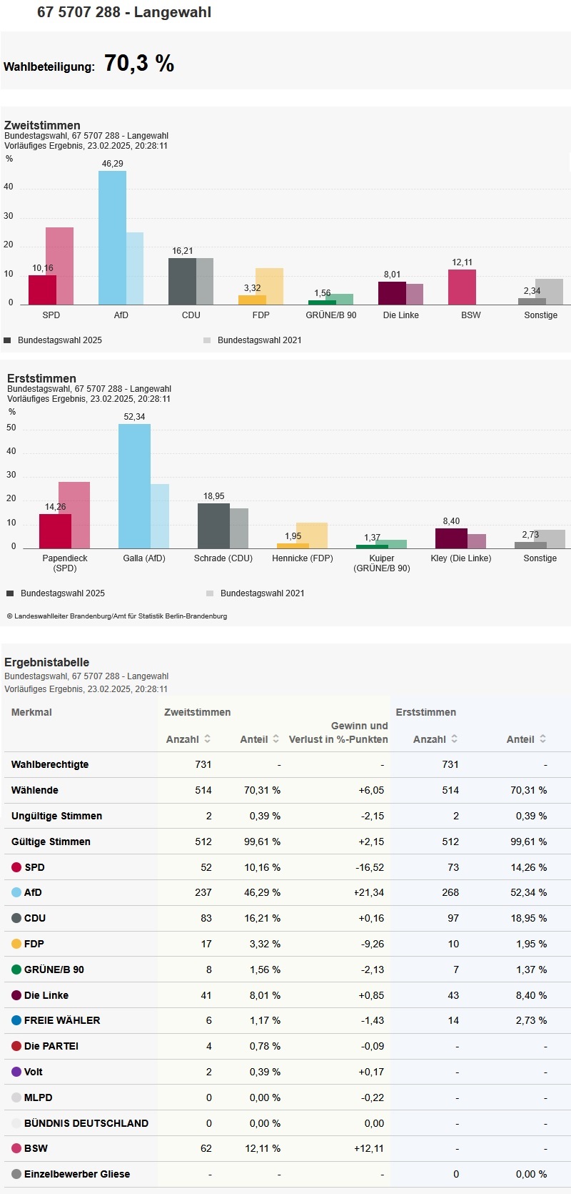 Screenshot und Bearbeitung Stiller