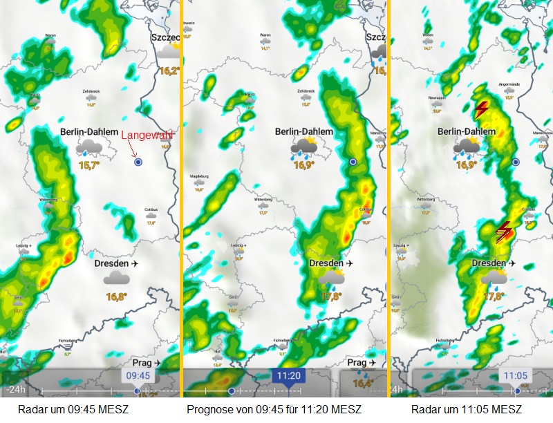 Composite Stiller Basis DWD